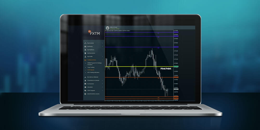 Understanding Pivot Points