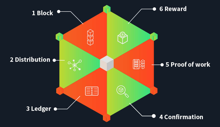 cryptographic puzzle