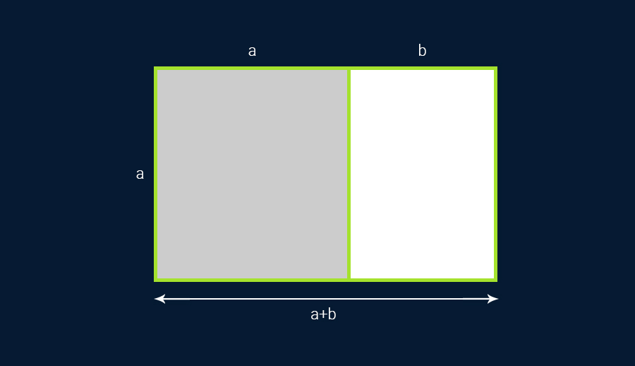 Hình chữ nhật vàng có cạnh a+b