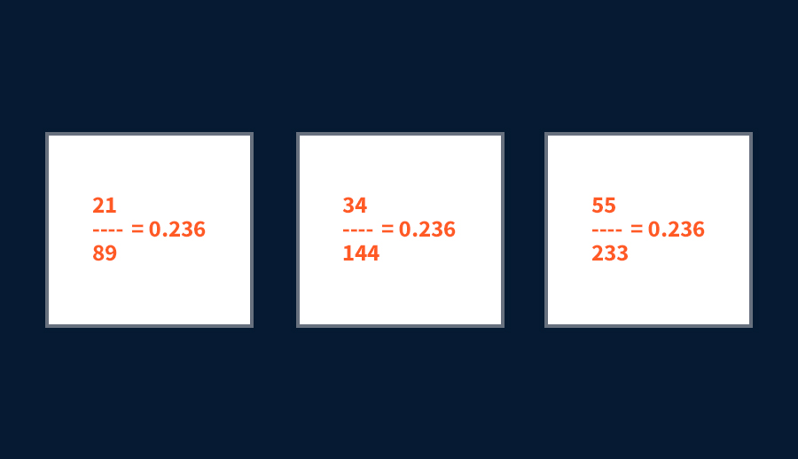 0.236 متوالية فيبوناتشي