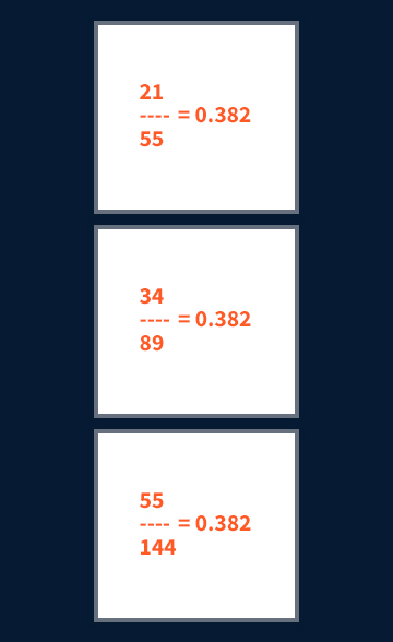 0.382 متوالية فيبوناتشي