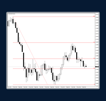 Downtrend