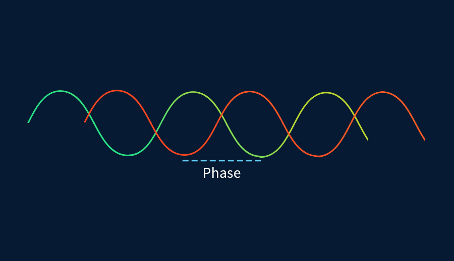 Trough Phase Trough