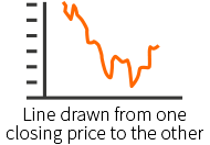 Line chart