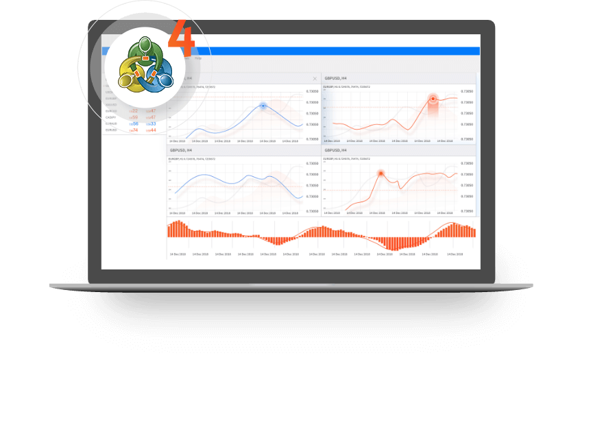 copy trading platform