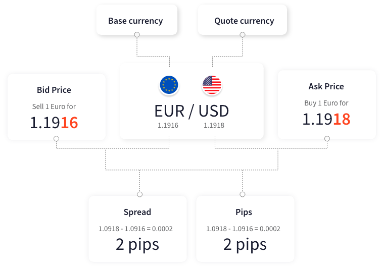 Exotic Currency Pairs Desktop Chart