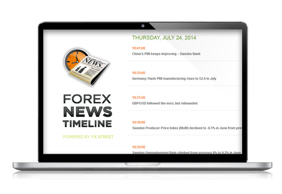 Cronología de las noticias de Forex