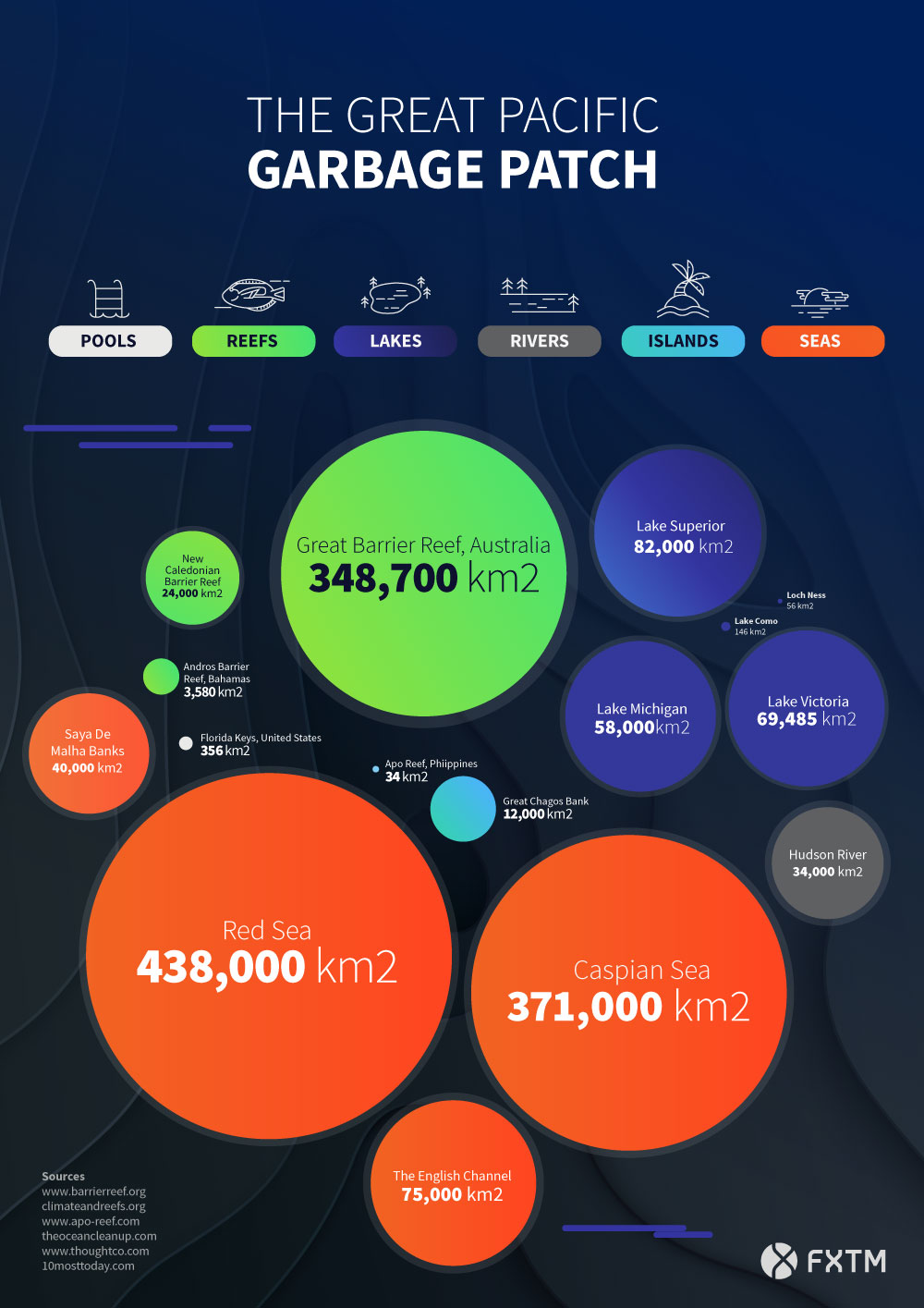 The Great Pacific Garbage Patch