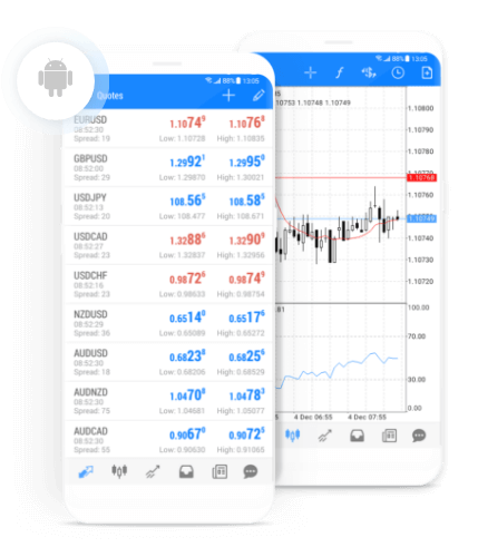 富拓MetaTrader 4手機安卓版界面