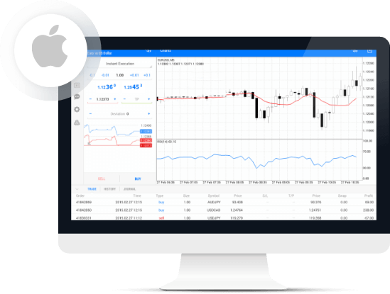 MetaTrader 5 para iOS