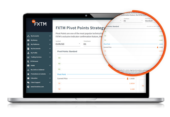 إستراتيجية FXTM لنقاط البيفوت