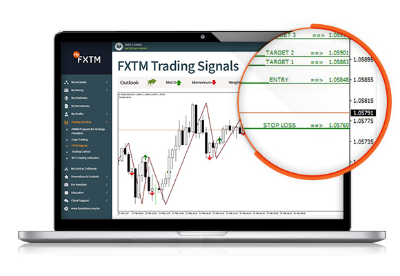 FXTM富拓交易信号